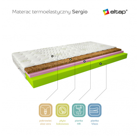 Matrace termoelastická Sergio 140x200 Aloevera