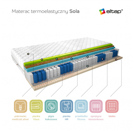 Matrace termoelastická Sola 200x200 Medicott Silver